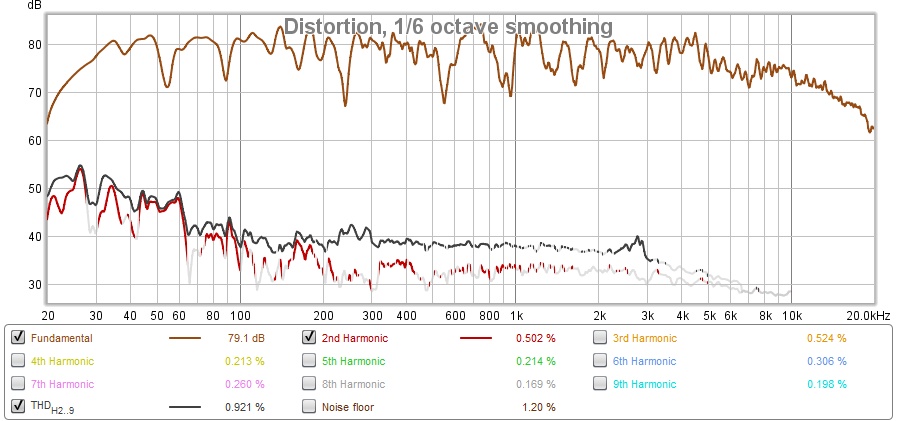 REW%20distortion%20LT%203-6%20with%20EQ.JPG
